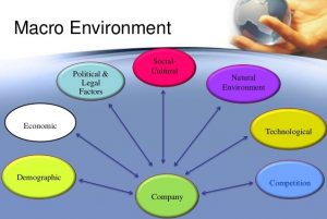 Môi trường vĩ mô