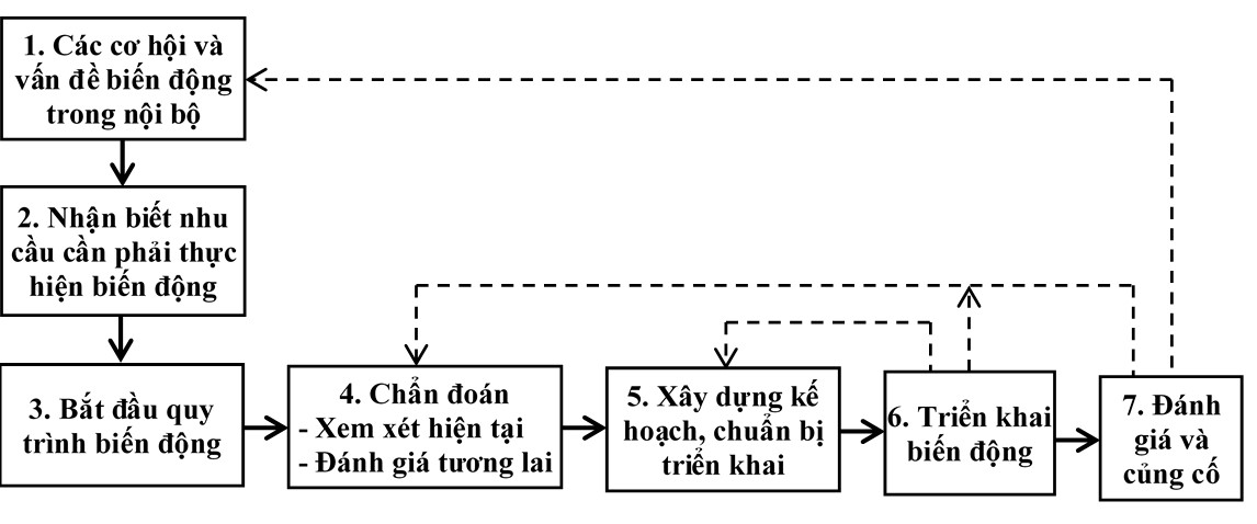 Kiểm soát nội bộ theo mô hình công ty mẹ  công ty con Kinh nghiệm quốc tế  và bài học cho Việt Nam  Tạp chí Tài chính